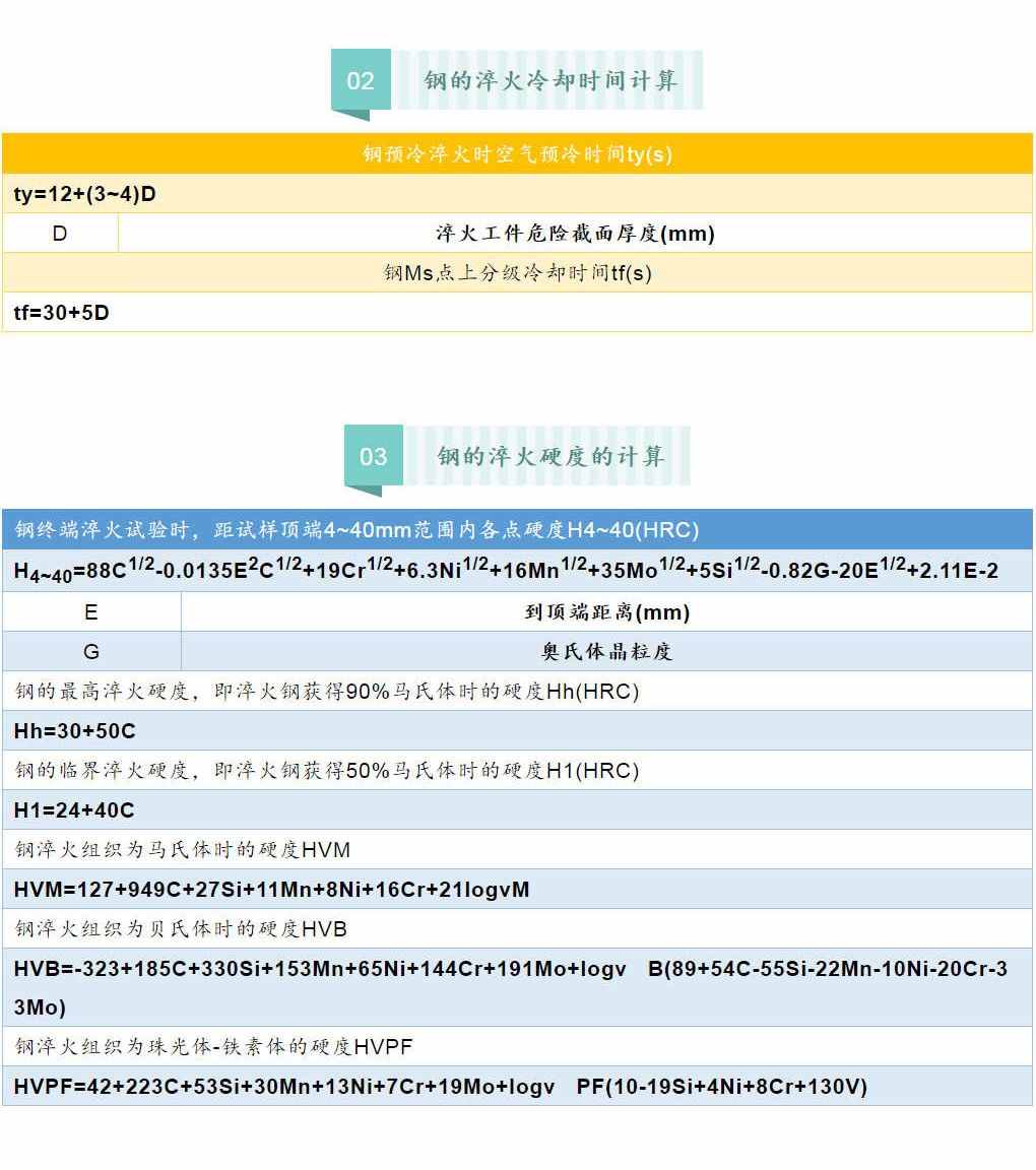 各類鋼材的計算公式最全合集（理計、各種金屬、連鑄、熱處理等）