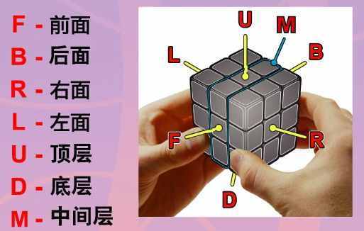 只要7步，就能將任何魔方6面還原