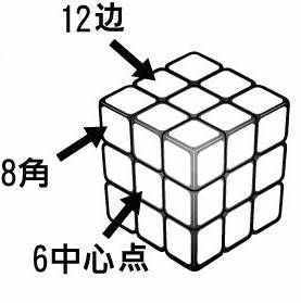 只要7步，就能將任何魔方6面還原
