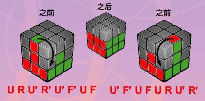 只要7步，就能將任何魔方6面還原