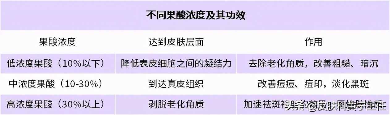 “果酸煥膚”到底是爛臉還是換頭？這份詳細(xì)攻略請收好