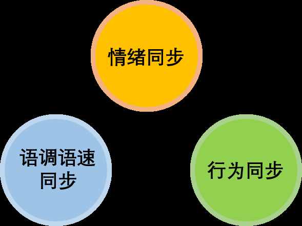 搞定終端顧客的銷售技巧：4大方法+12大秘笈！