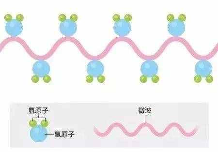 雙皮奶加熱后爆炸，女孩面部毀容，這事真不能怪微波爐！