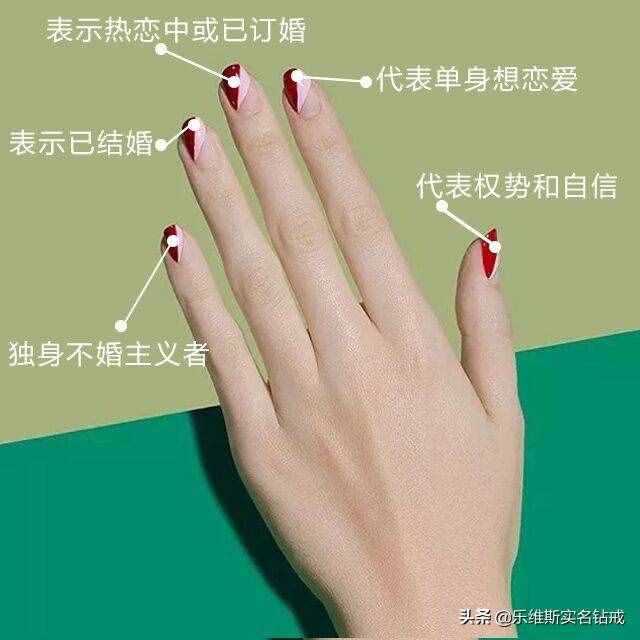 戴戒指五個手指的含義是什么？戒指戴左手和右手有區(qū)別嗎？