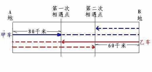 數(shù)學小論文——奇妙的“方程”
