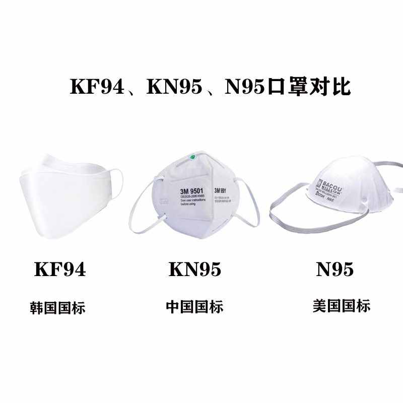 KF9KN9N95口罩科普對(duì)比貼