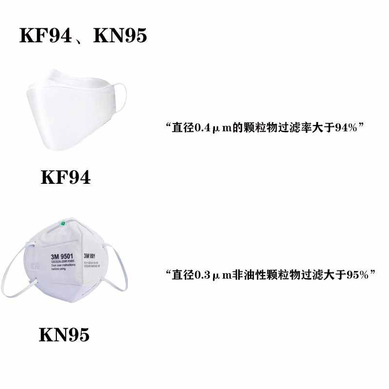 KF9KN9N95口罩科普對(duì)比貼