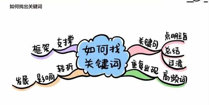 四個方法，鍛煉你的邏輯思維，讓你說出來的話頭頭是道