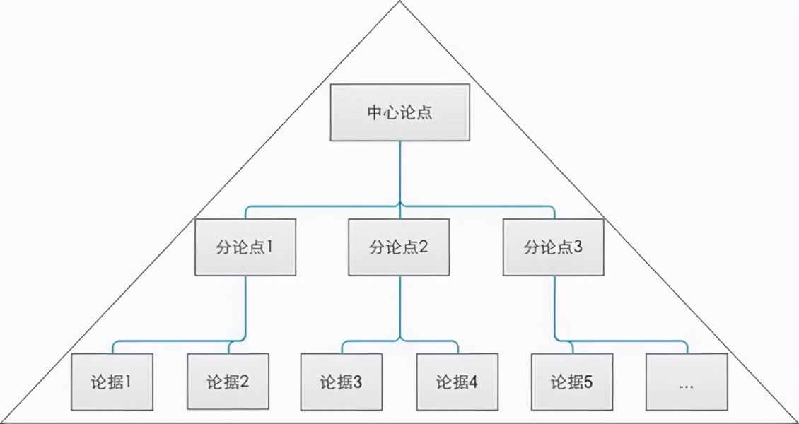 四個方法，鍛煉你的邏輯思維，讓你說出來的話頭頭是道