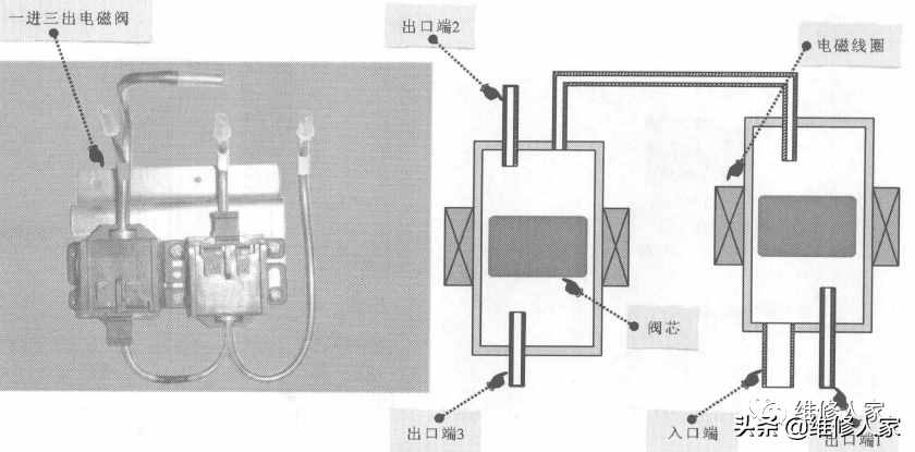 冰箱電磁閥的結構和工作原理