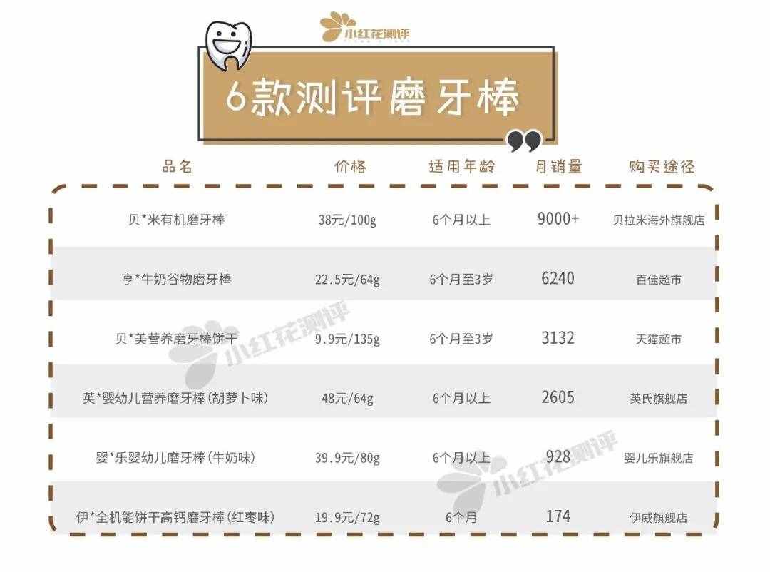 6款嬰兒磨牙棒測評：磨牙效果最好的是這一款