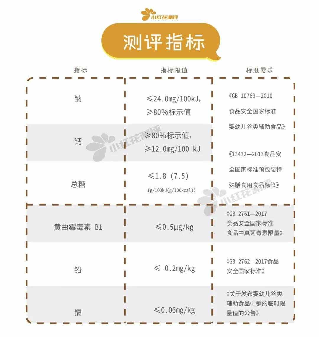 6款嬰兒磨牙棒測評：磨牙效果最好的是這一款