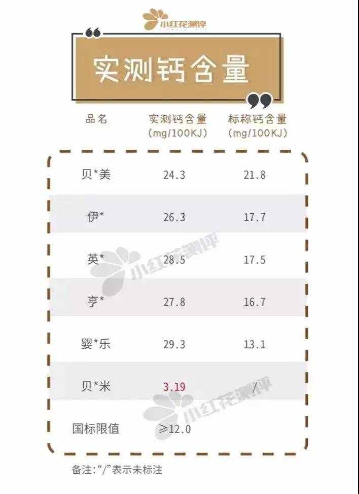 6款嬰兒磨牙棒測評：磨牙效果最好的是這一款