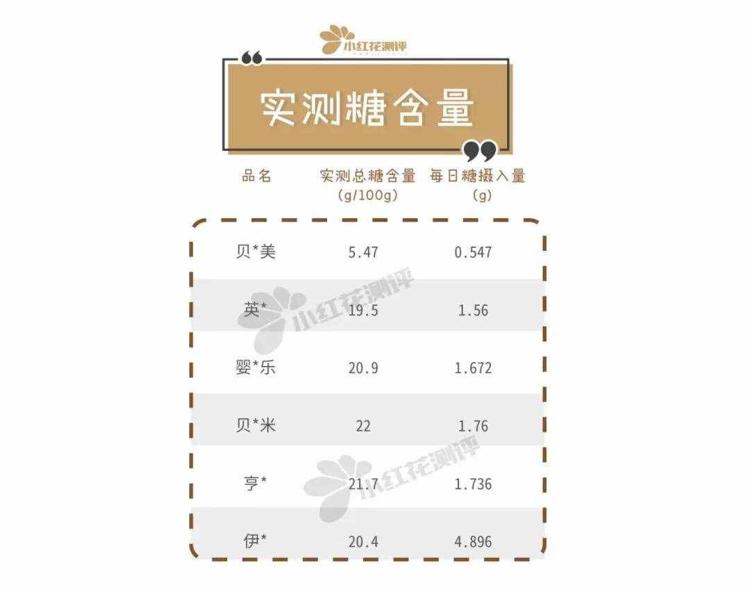 6款嬰兒磨牙棒測評：磨牙效果最好的是這一款