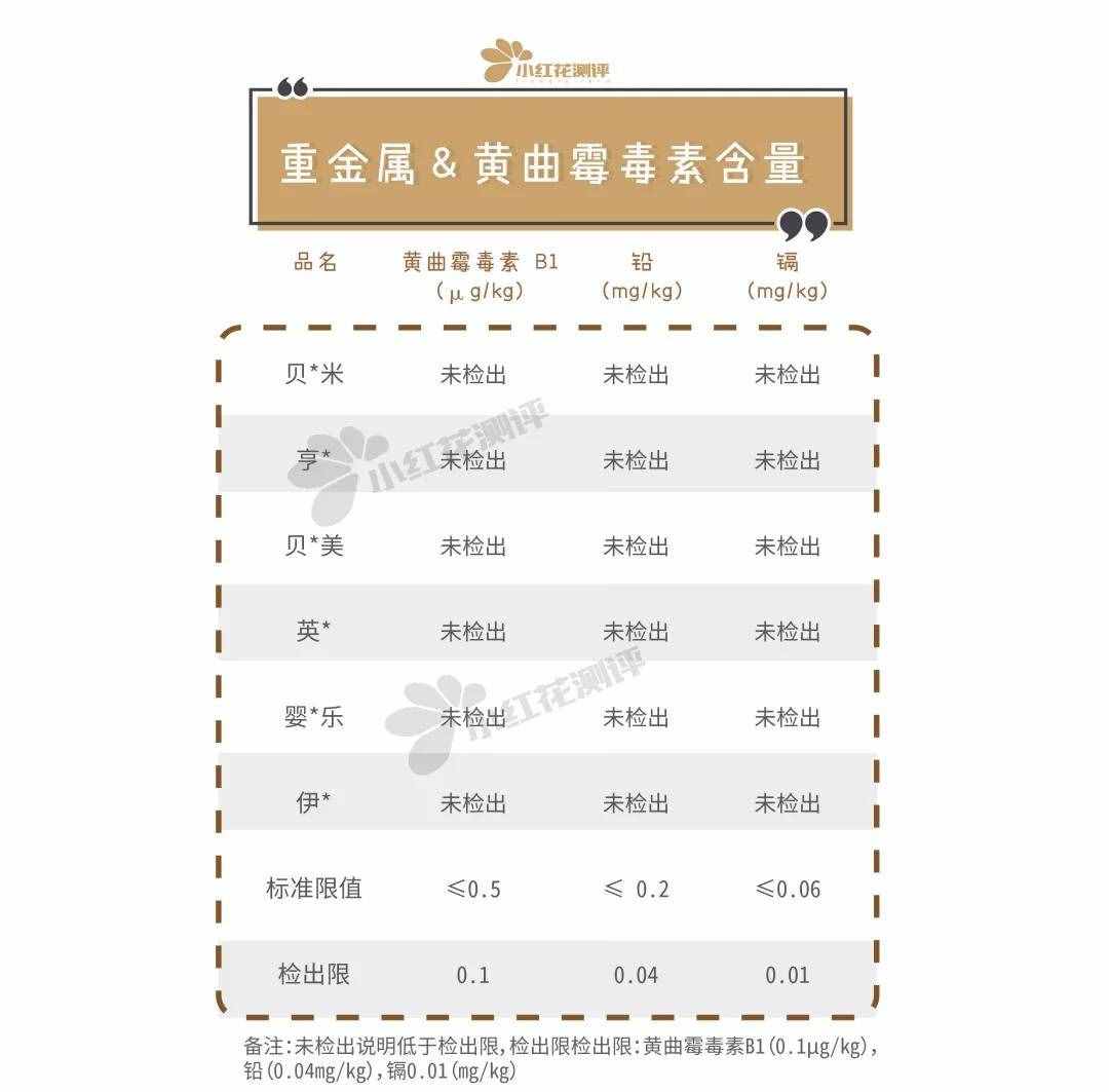 6款嬰兒磨牙棒測評：磨牙效果最好的是這一款