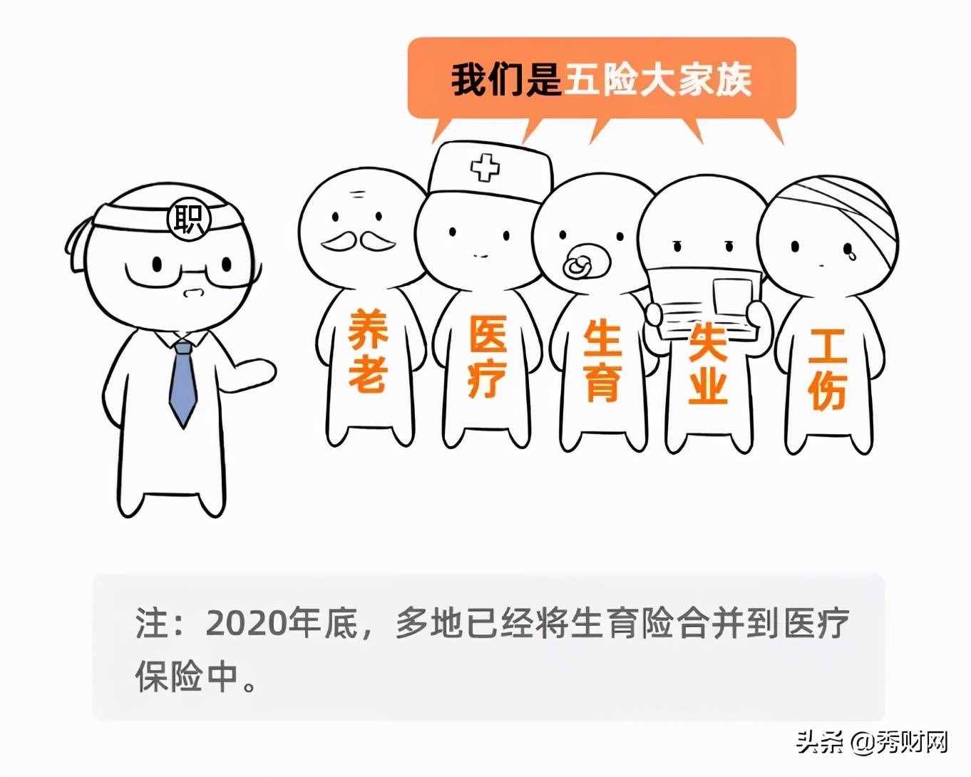 單位繳社保和自己交社保，原來差這么多？離職后才知道虧了
