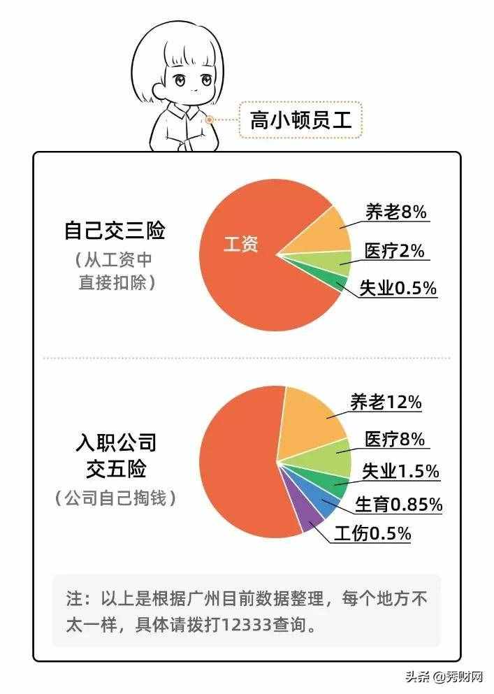 單位繳社保和自己交社保，原來差這么多？離職后才知道虧了