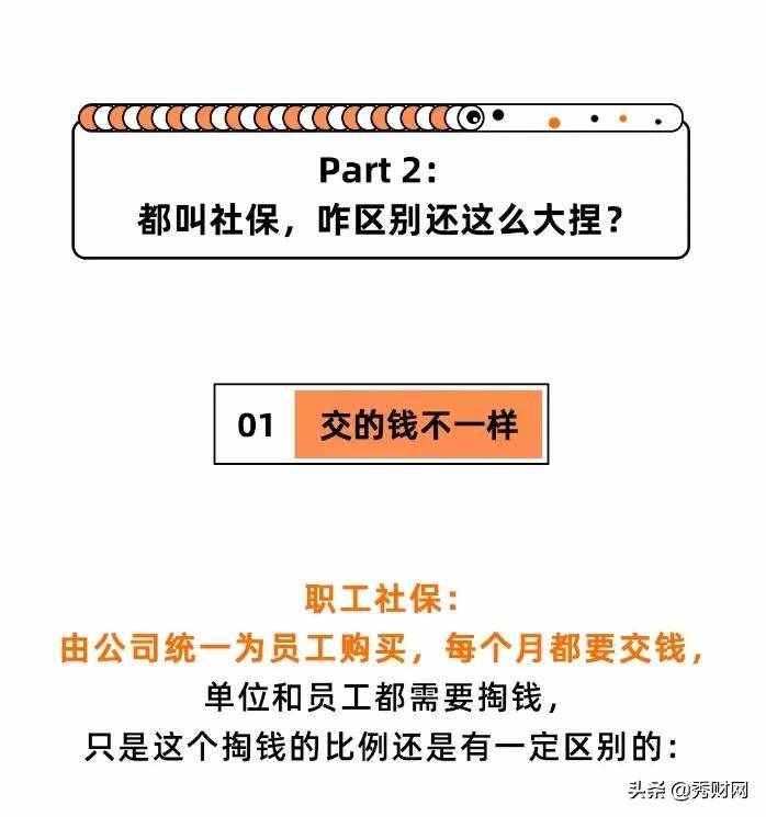 單位繳社保和自己交社保，原來差這么多？離職后才知道虧了