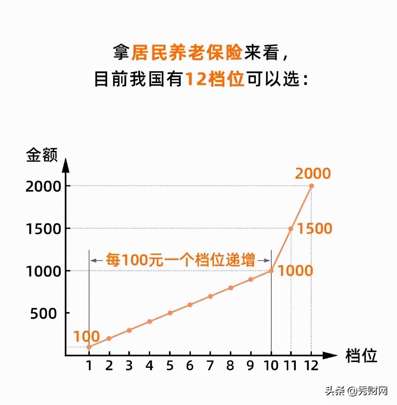單位繳社保和自己交社保，原來差這么多？離職后才知道虧了