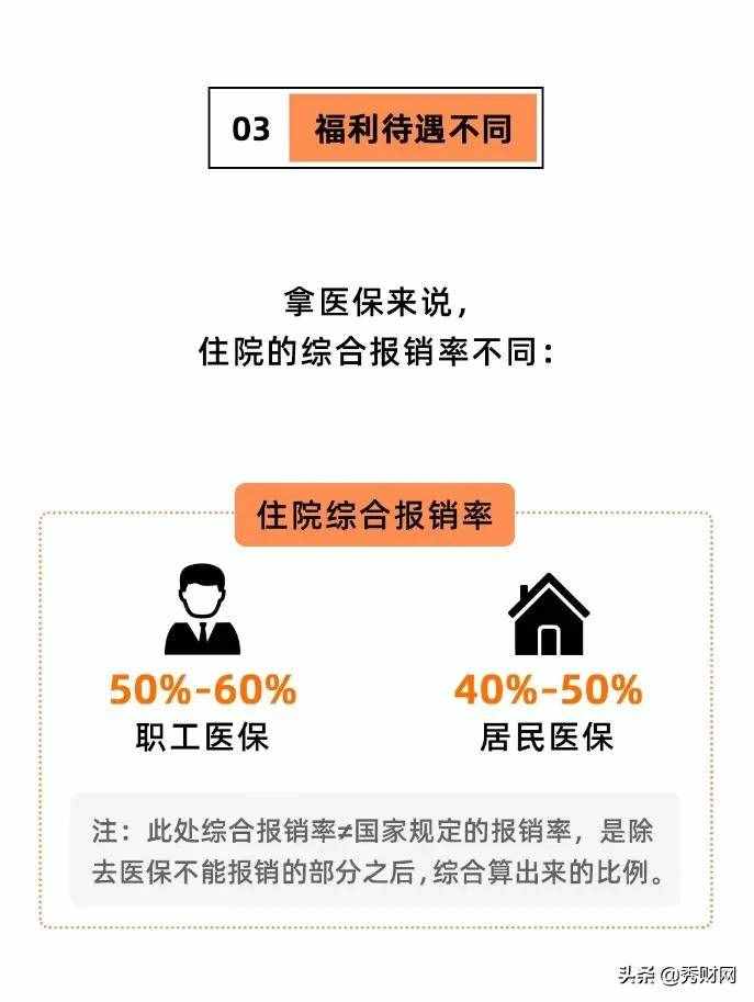 單位繳社保和自己交社保，原來差這么多？離職后才知道虧了