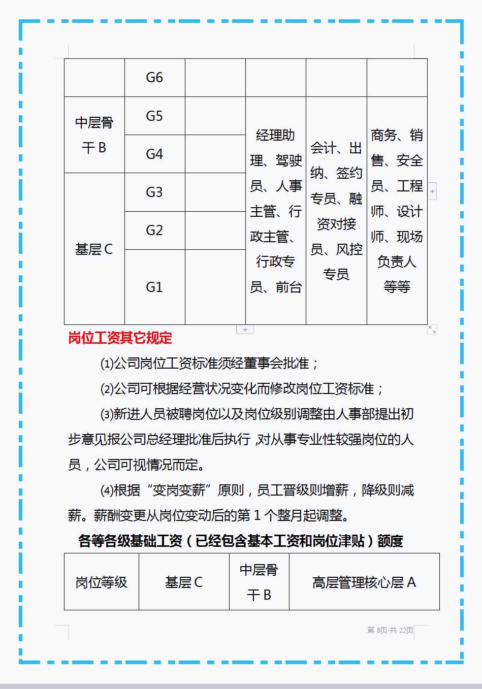 頭回見(jiàn)這么好用的薪酬管理制度，從工資總額到附則共十個(gè)章節(jié)，贊