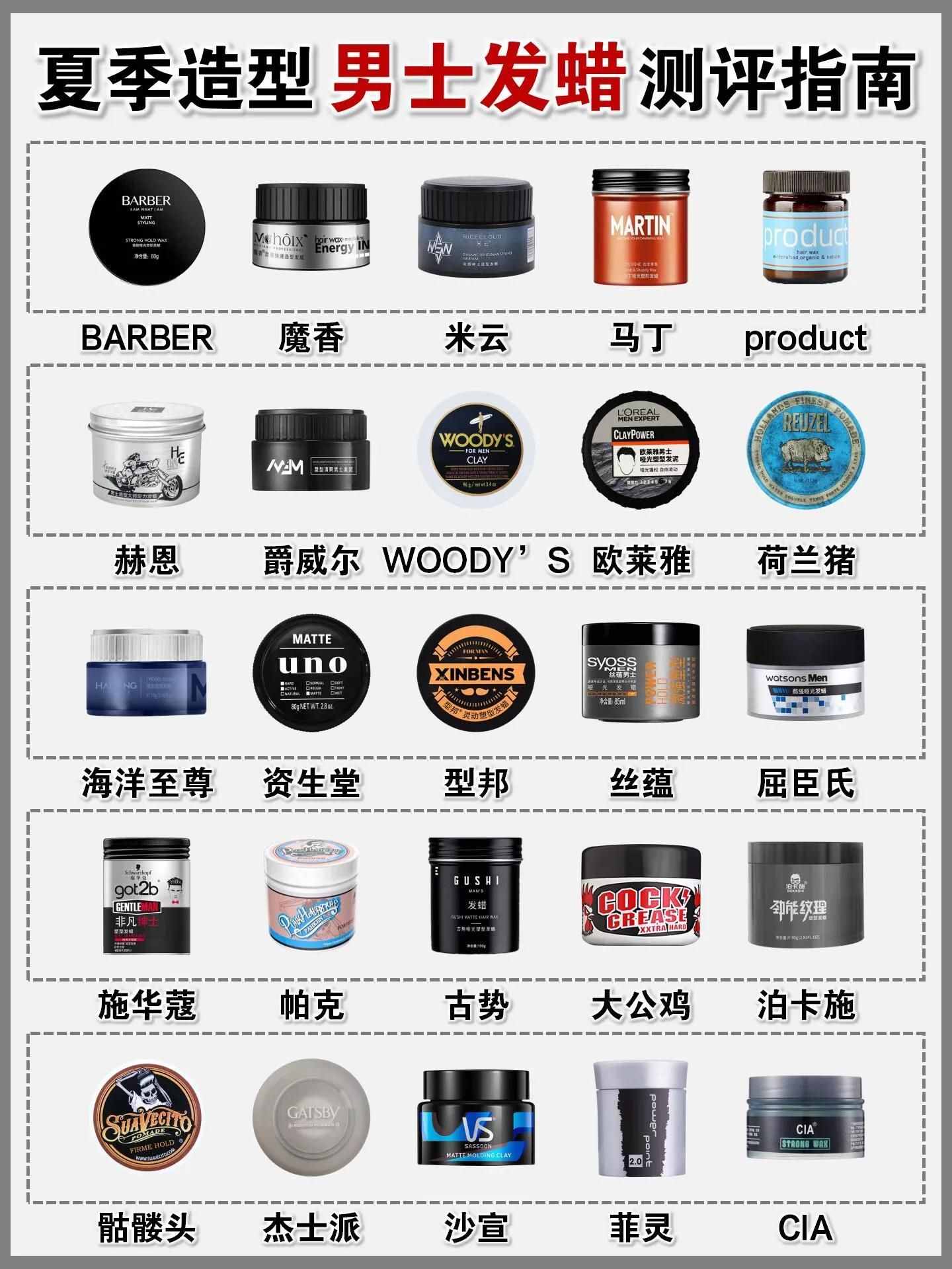 夏季造型男士發(fā)蠟測評指南！擁有男神發(fā)型的秘密