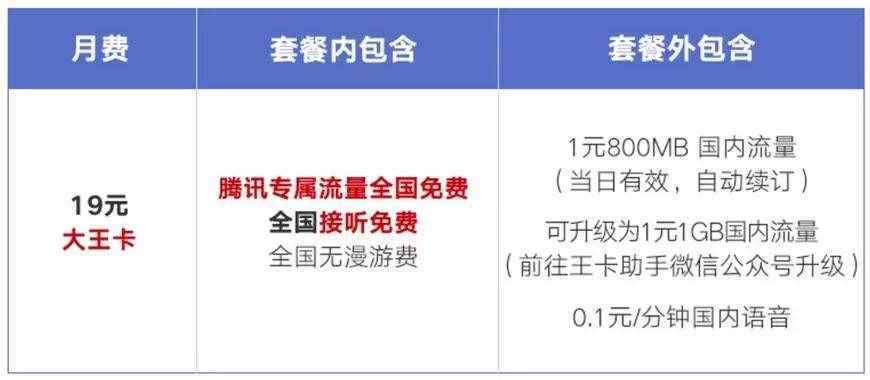 騰訊大王卡到底值不值得買？