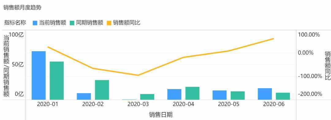 「經(jīng)營分析報(bào)告」怎么做？這套模板讓領(lǐng)導(dǎo)一看就懂