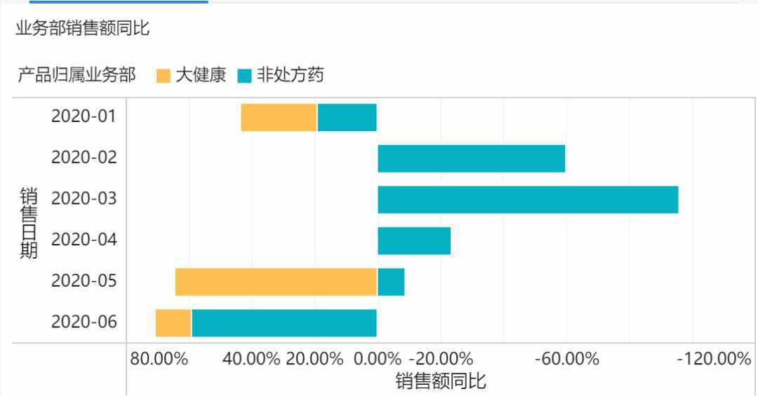 「經(jīng)營分析報(bào)告」怎么做？這套模板讓領(lǐng)導(dǎo)一看就懂