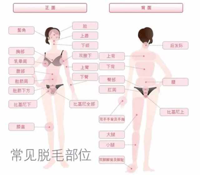 一根棉線擔當的脫毛“神器”！