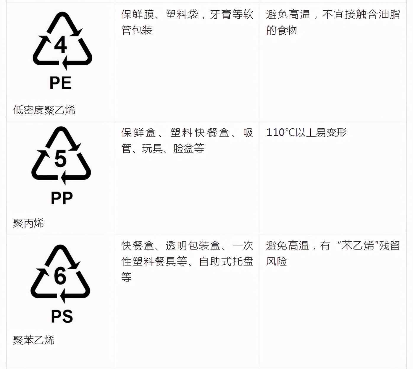 塑料品制底部的數(shù)字代表什么？一表幫你避開有害物質(zhì)