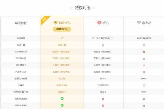 百度網(wǎng)盤新規(guī)發(fā)布：不登錄，將收回已獲得的免費(fèi)空間