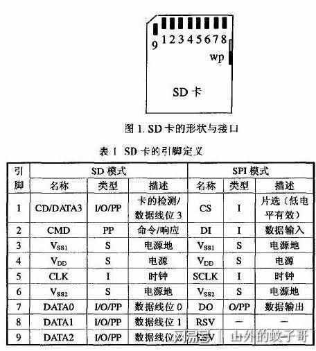 教你手機儲存卡格式化（指手機、電腦都不能格式化）