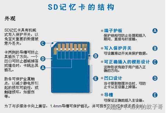 教你手機儲存卡格式化（指手機、電腦都不能格式化）