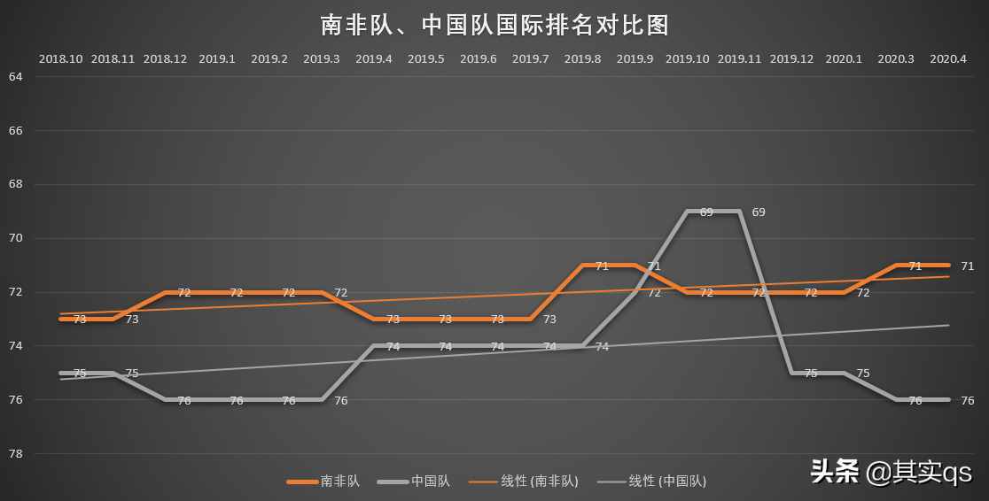 神秘的南非足球，您有多少了解？讓我來帶領(lǐng)您深度了解南非足球