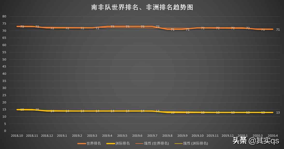 神秘的南非足球，您有多少了解？讓我來帶領(lǐng)您深度了解南非足球