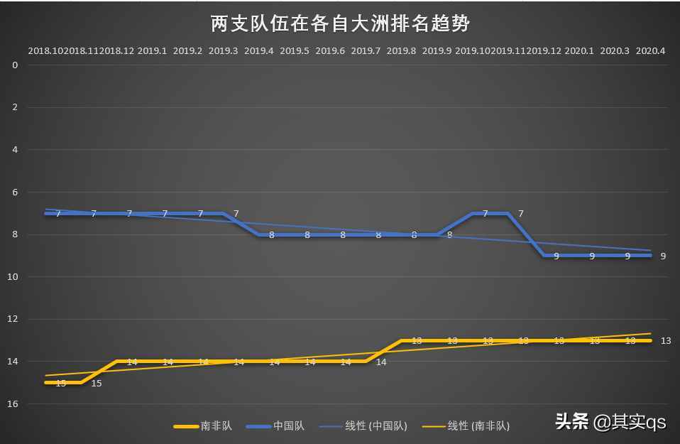 神秘的南非足球，您有多少了解？讓我來帶領(lǐng)您深度了解南非足球
