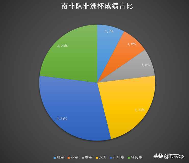 神秘的南非足球，您有多少了解？讓我來帶領(lǐng)您深度了解南非足球