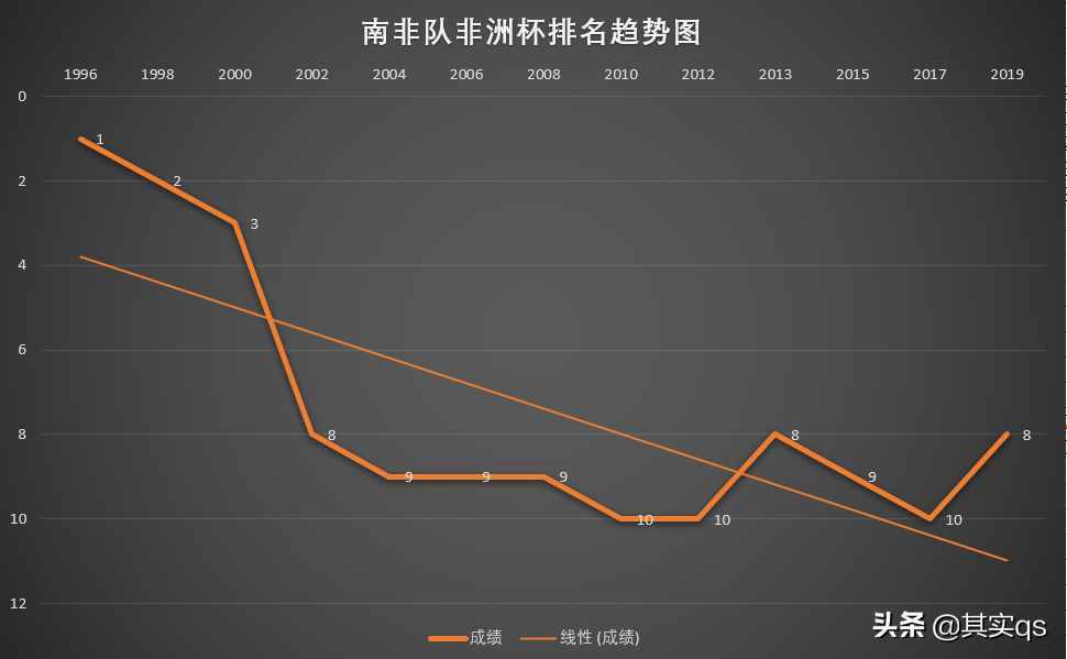 神秘的南非足球，您有多少了解？讓我來帶領(lǐng)您深度了解南非足球