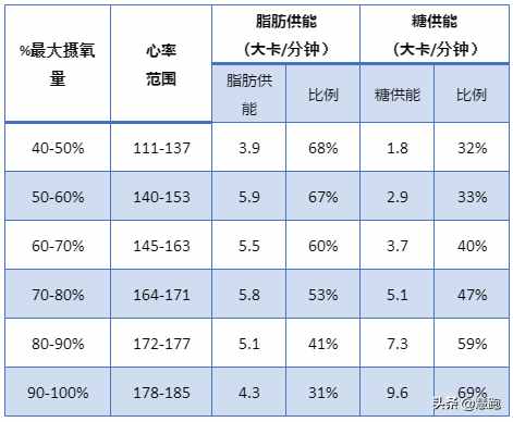 最新大數(shù)據(jù)研究證實：跑步是最有效的減肥運動，無論你是何種體質(zhì)