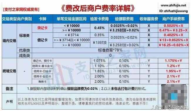 終于有人把新版POS刷卡手續(xù)費說清楚 附31家機構(gòu)公布手續(xù)費