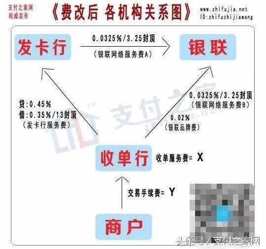 終于有人把新版POS刷卡手續(xù)費說清楚 附31家機構(gòu)公布手續(xù)費