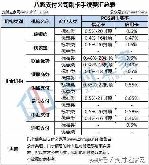 終于有人把新版POS刷卡手續(xù)費說清楚 附31家機構(gòu)公布手續(xù)費