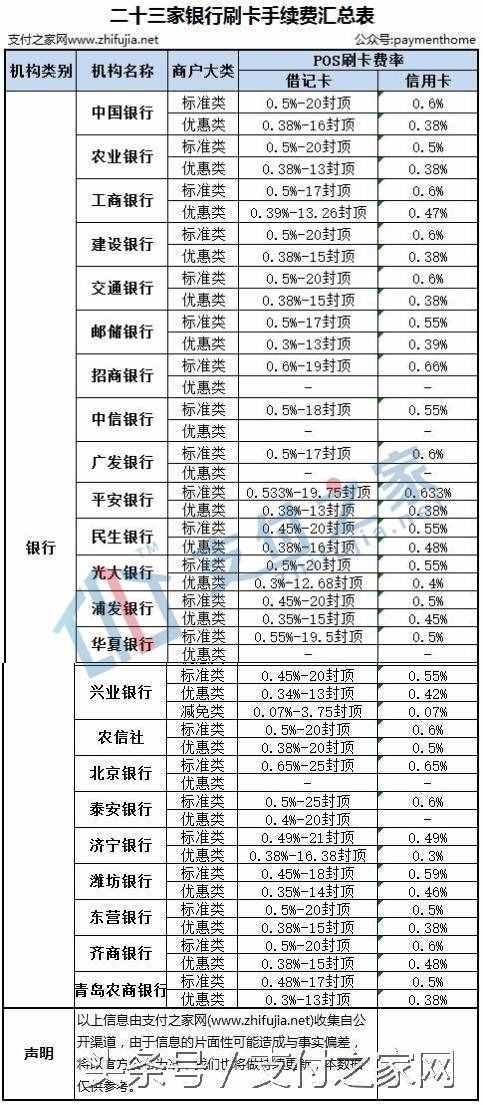 終于有人把新版POS刷卡手續(xù)費說清楚 附31家機構(gòu)公布手續(xù)費