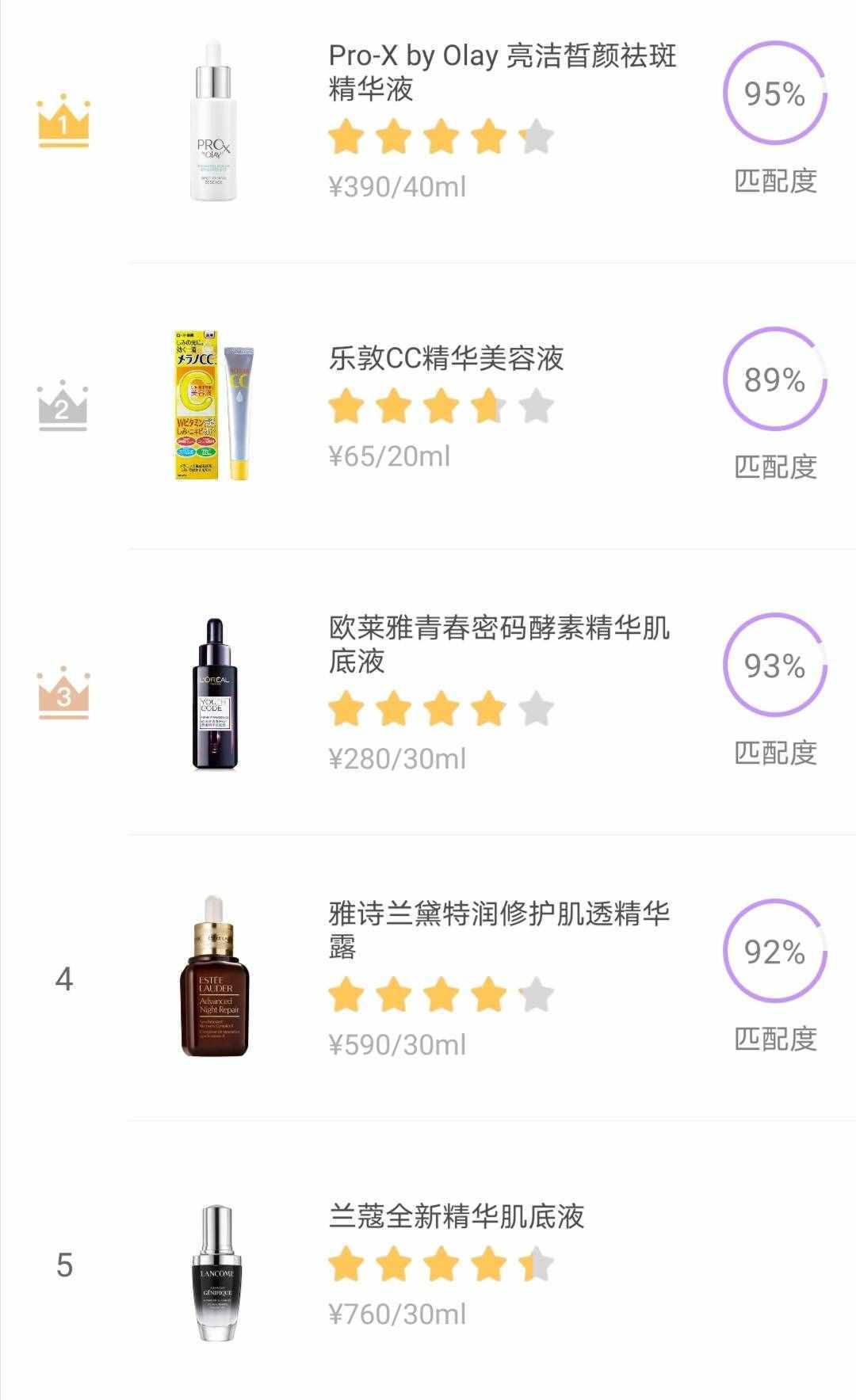 精華排行榜大公開(kāi)：前5名全是“老網(wǎng)紅”，蘭蔻雅詩(shī)蘭黛榜上有名