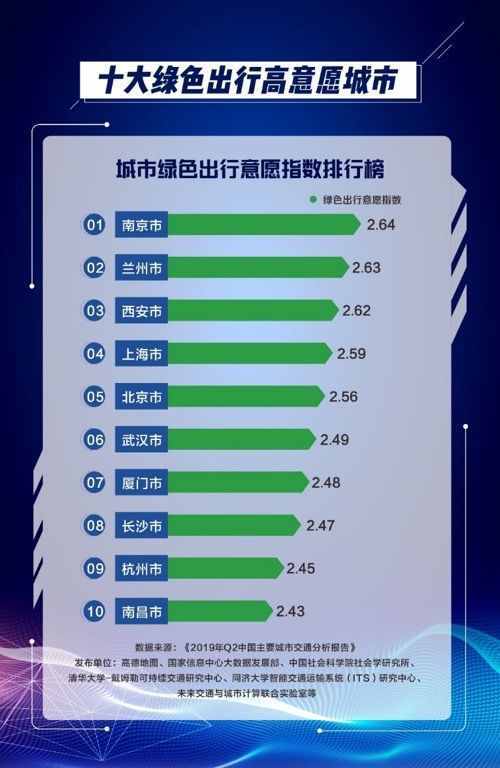全國十大“堵城”重慶排第一，廣州交通健康指數(shù)最低，越秀最堵車