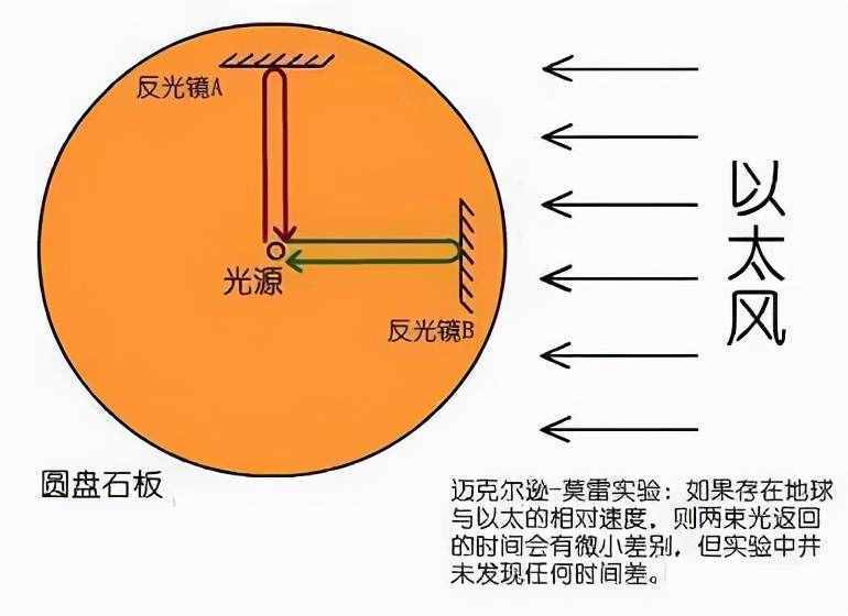 愛因斯坦的3個預言，目前已有2個被證實，剩下1個足以改變宇宙