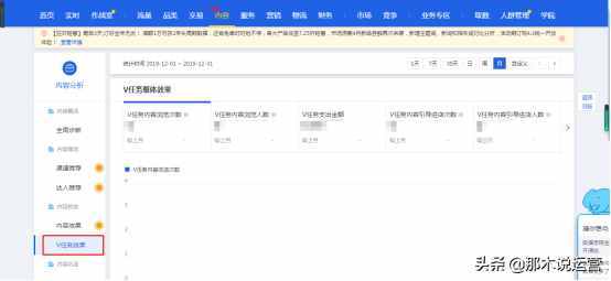淘寶電商：內(nèi)容營銷：阿里V任務(wù)玩法解析