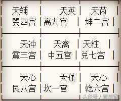 奇門遁甲入門知識和排盤方法