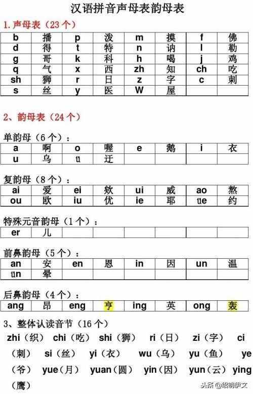 要學(xué)好拼音，很簡(jiǎn)單，只要記住下面的拼音知識(shí)匯總就可以了